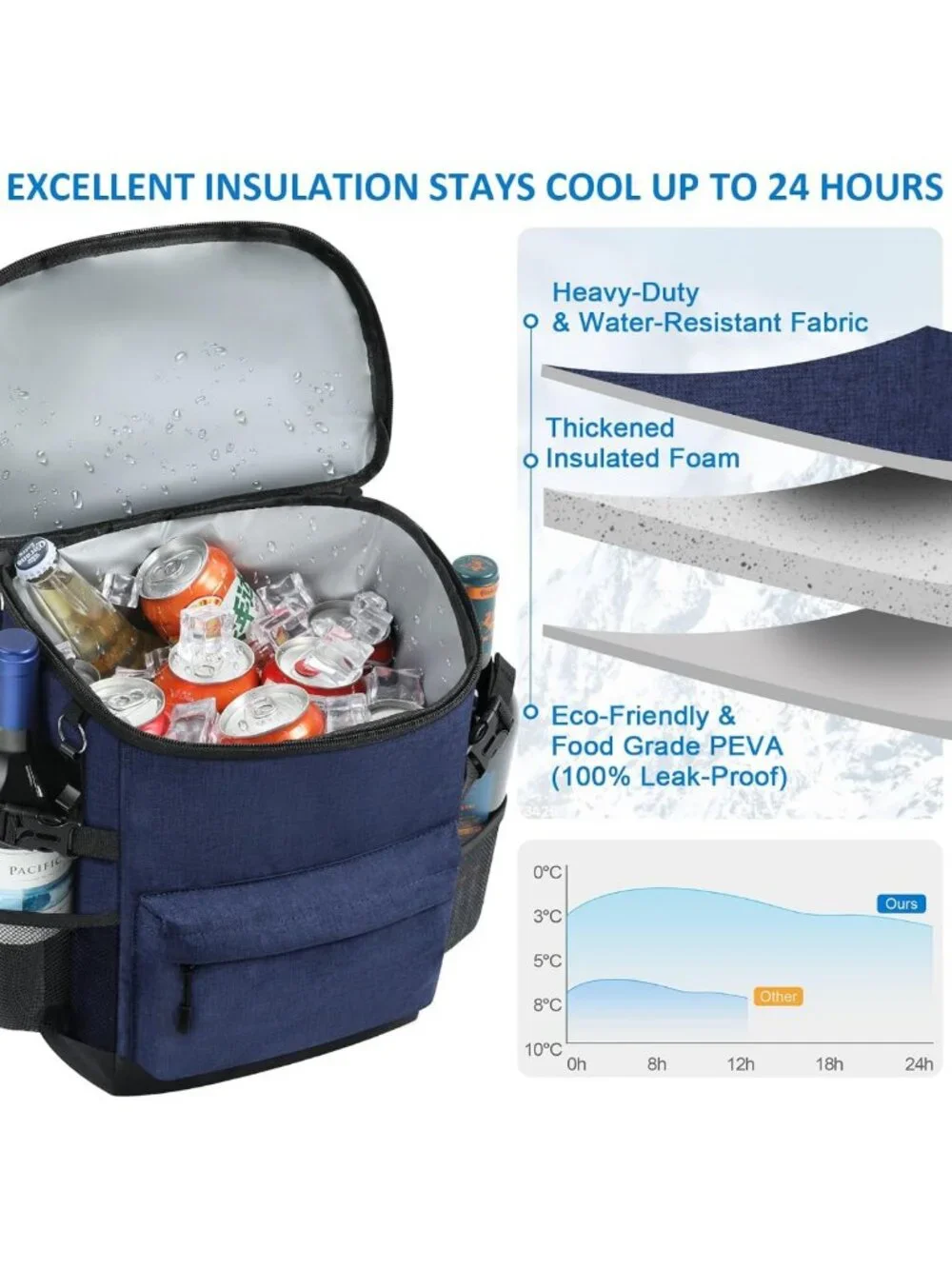 Insulated Cooler Backpack for 33/40 Cans | Leak Proof, Waterproof, Perfect for